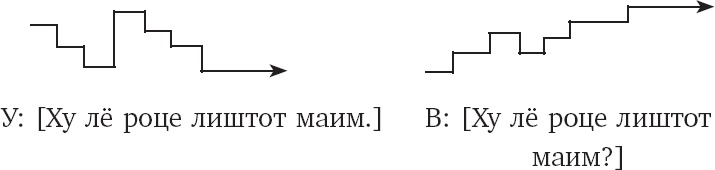 Иллюстрация к книге — Как заговорить на любом языке [i_024.jpg]