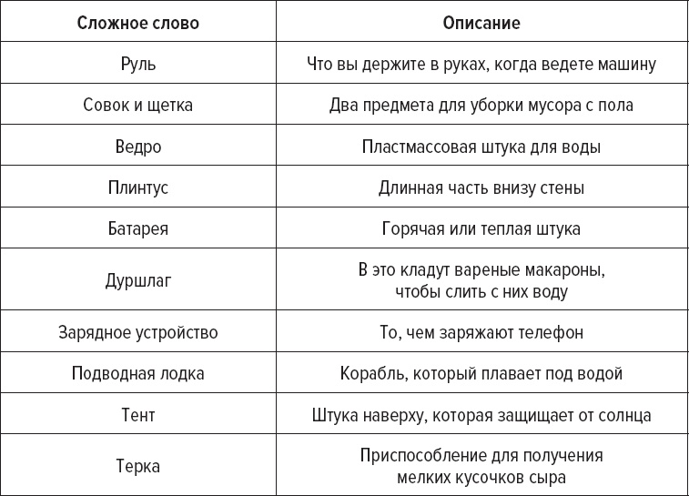 Иллюстрация к книге — Как заговорить на любом языке [i_026.jpg]