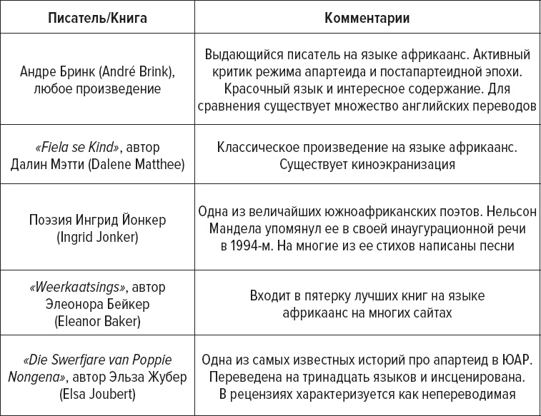 Иллюстрация к книге — Как заговорить на любом языке [i_030.jpg]