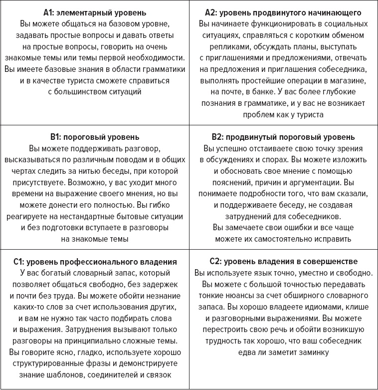 Иллюстрация к книге — Как заговорить на любом языке [i_031.jpg]