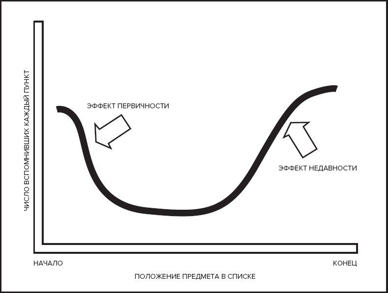Иллюстрация к книге — Память. Пронзительные откровения о том, как мы запоминаем и почему забываем [i_006.jpg]