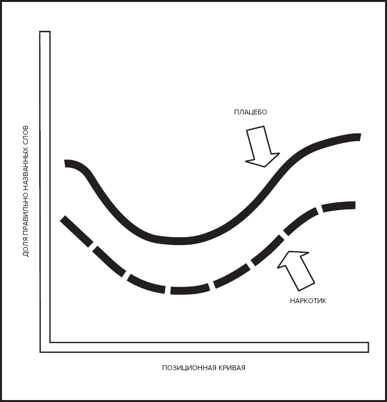 Иллюстрация к книге — Память. Пронзительные откровения о том, как мы запоминаем и почему забываем [i_021.jpg]