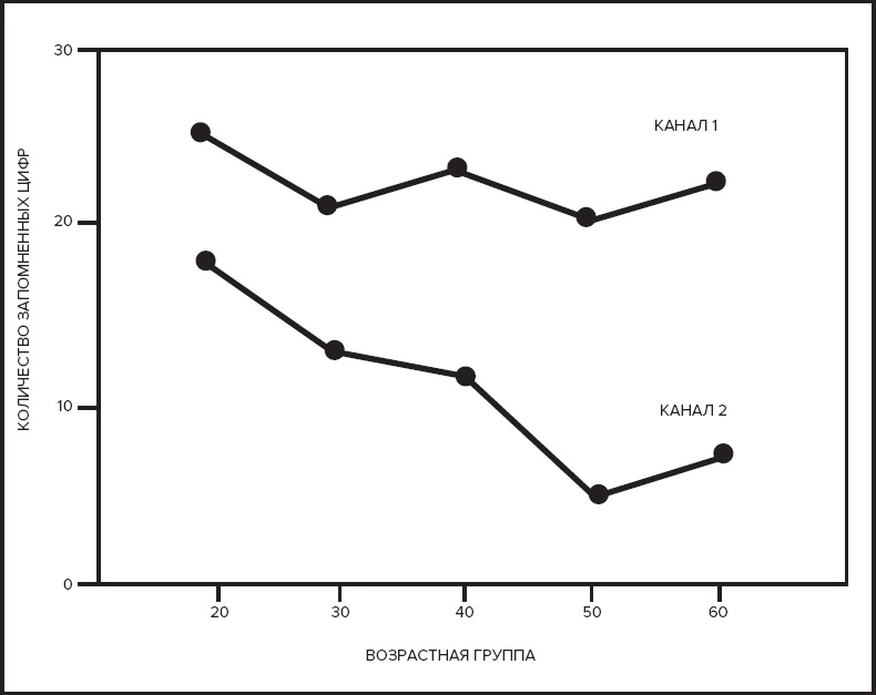 Иллюстрация к книге — Память. Пронзительные откровения о том, как мы запоминаем и почему забываем [i_022.jpg]