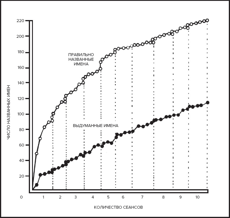 Иллюстрация к книге — Память. Пронзительные откровения о том, как мы запоминаем и почему забываем [i_025.jpg]