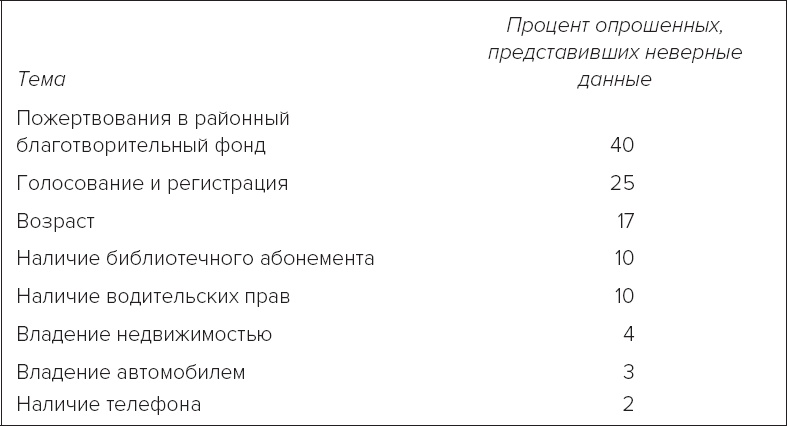 Иллюстрация к книге — Память. Пронзительные откровения о том, как мы запоминаем и почему забываем [i_026.jpg]