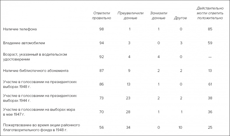 Иллюстрация к книге — Память. Пронзительные откровения о том, как мы запоминаем и почему забываем [i_027.jpg]