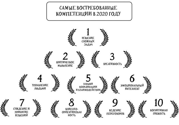 Иллюстрация к книге — Кроссфит мозга. Как подготовить себя к решению нестандартных задач. Система из 23 упражнений [i_003.jpg]