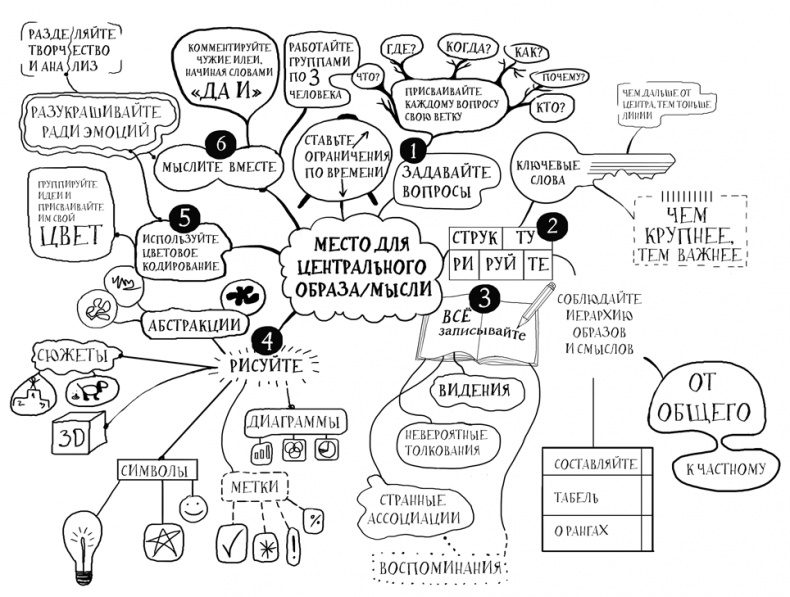 Иллюстрация к книге — Кроссфит мозга. Как подготовить себя к решению нестандартных задач. Система из 23 упражнений [i_012.jpg]