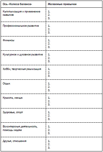 Иллюстрация к книге — Рестарт. Как вырваться из &quot;дня сурка&quot; и начать жить [i_017.jpg]