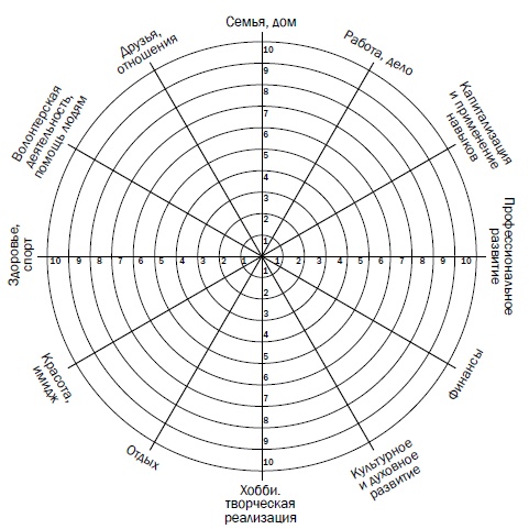Иллюстрация к книге — Рестарт. Как вырваться из &quot;дня сурка&quot; и начать жить [i_021.jpg]