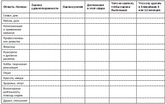 Иллюстрация к книге — Рестарт. Как вырваться из &quot;дня сурка&quot; и начать жить [i_022.jpg]