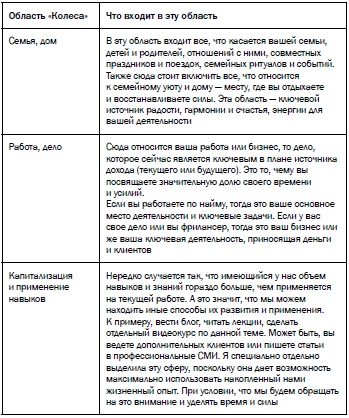 Иллюстрация к книге — Рестарт. Как вырваться из &quot;дня сурка&quot; и начать жить [i_023.jpg]