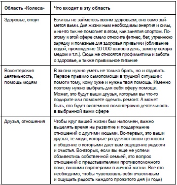 Иллюстрация к книге — Рестарт. Как вырваться из &quot;дня сурка&quot; и начать жить [i_025.jpg]
