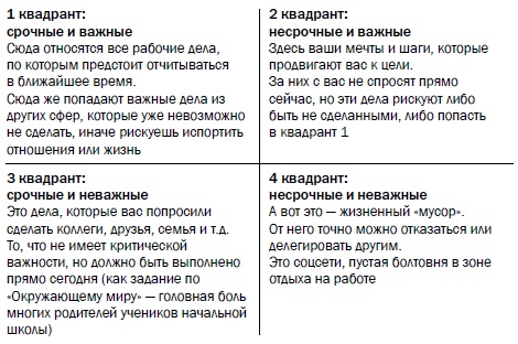 Иллюстрация к книге — Рестарт. Как вырваться из &quot;дня сурка&quot; и начать жить [i_035.jpg]