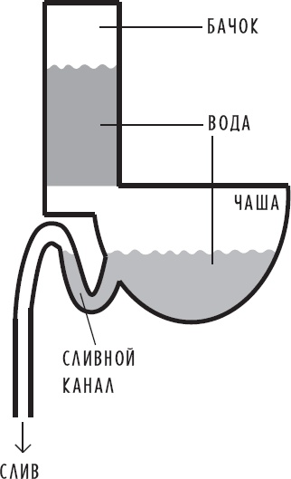 Иллюстрация к книге — Иллюзия знания. Почему мы никогда не думаем в одиночестве [i_001.jpg]