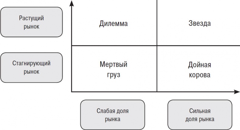 Иллюстрация к книге — От Сунь-Цзы до Стива Джобса. История стратегии [i_006.jpg]