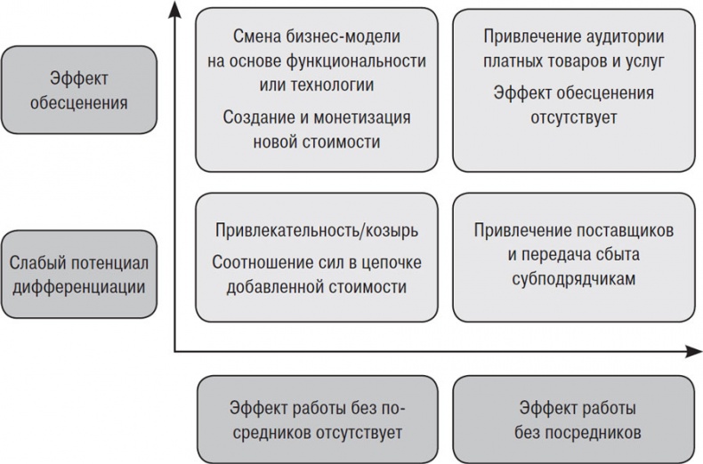 Иллюстрация к книге — От Сунь-Цзы до Стива Джобса. История стратегии [i_015.jpg]