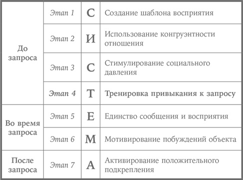 Иллюстрация к книге — Система убеждения. Как влиять на людей с помощью психологии [i_010.jpg]