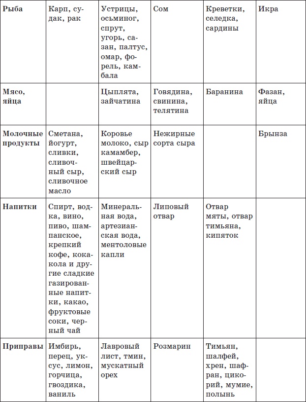 Иллюстрация к книге — Алхимия здоровья. 6 &quot;золотых&quot; правил [i_028.jpg]