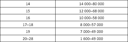 Иллюстрация к книге — Полный справочник анализов и исследований в медицине [i_031.jpg]