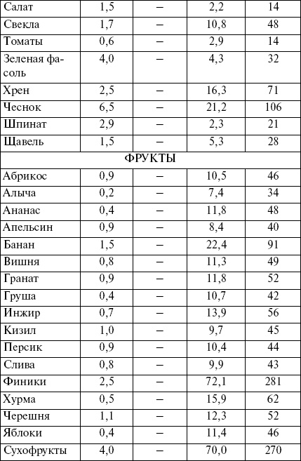 Иллюстрация к книге — Целлюлит? Не проблема! [i_002.jpg]