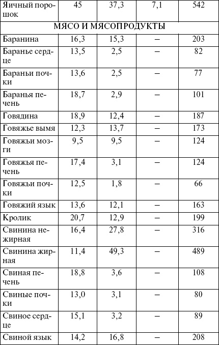 Иллюстрация к книге — Целлюлит? Не проблема! [i_005.jpg]