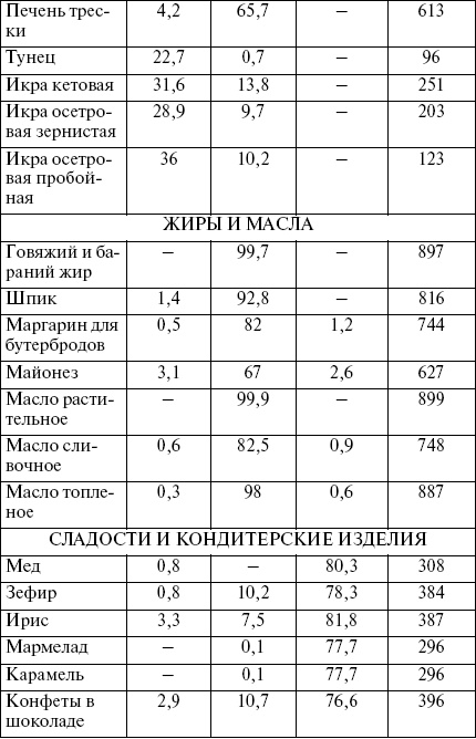 Иллюстрация к книге — Целлюлит? Не проблема! [i_009.jpg]