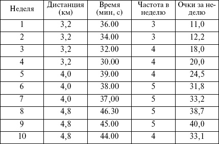 Иллюстрация к книге — Целлюлит? Не проблема! [i_058.jpg]