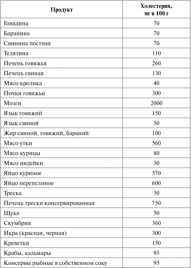 Иллюстрация к книге — Сердце и сосуды. Большая энциклопедия здоровья [_203.jpg]