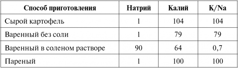Иллюстрация к книге — Сердце и сосуды. Большая энциклопедия здоровья [_209.jpg]