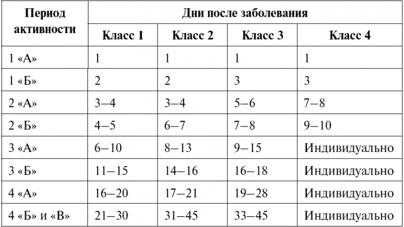 Иллюстрация к книге — Сердце и сосуды. Большая энциклопедия здоровья [_385.jpg]