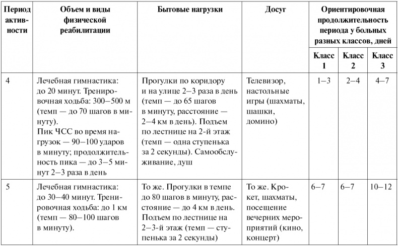 Иллюстрация к книге — Сердце и сосуды. Большая энциклопедия здоровья [_390.jpg]