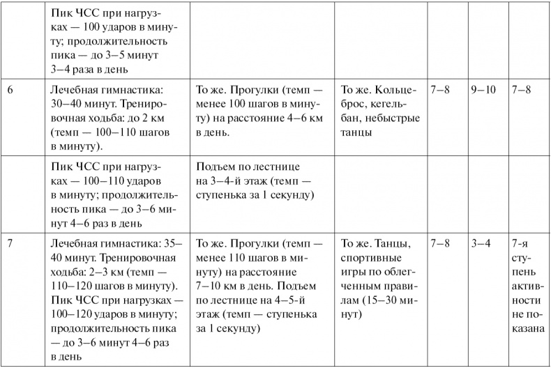 Иллюстрация к книге — Сердце и сосуды. Большая энциклопедия здоровья [_391.jpg]