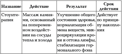 Иллюстрация к книге — 40+. Уход за телом [_070.jpg]