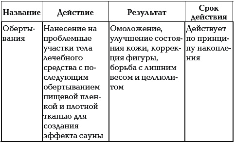 Иллюстрация к книге — 40+. Уход за телом [_073_1.jpg]