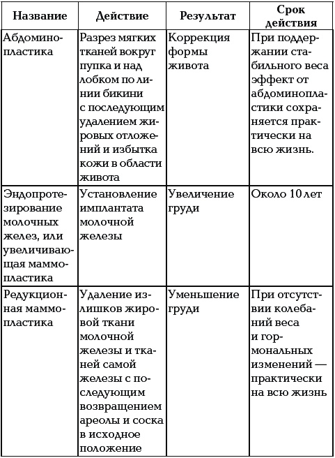 Иллюстрация к книге — 40+. Уход за телом [_074.jpg]