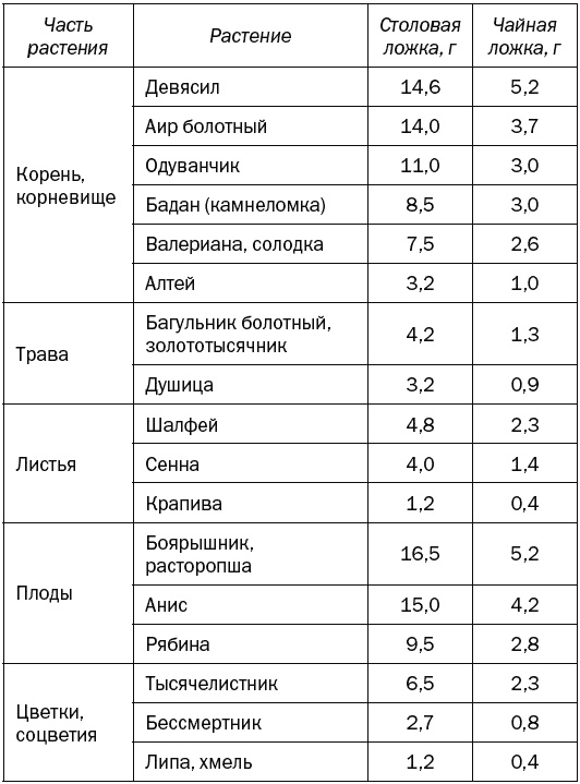 Иллюстрация к книге — Целительные точки для лечения щитовидной железы [autogen_ebook_id65.jpg]
