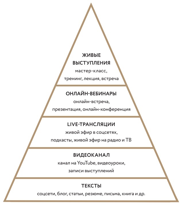 Иллюстрация к книге — Как стать популярным автором. Тексты на службе личного бренда. 5 шагов [i_001.jpg]