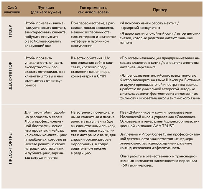 Иллюстрация к книге — Как стать популярным автором. Тексты на службе личного бренда. 5 шагов [i_003.jpg]
