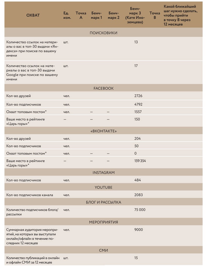 Иллюстрация к книге — Как стать популярным автором. Тексты на службе личного бренда. 5 шагов [i_008.jpg]