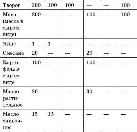 Иллюстрация к книге — Лечение сахарного диабета [autogen_ebook_id1.jpg]