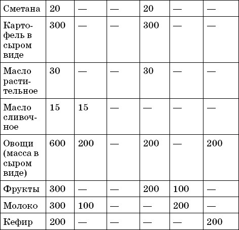 Иллюстрация к книге — Лечение сахарного диабета [autogen_ebook_id4.jpg]