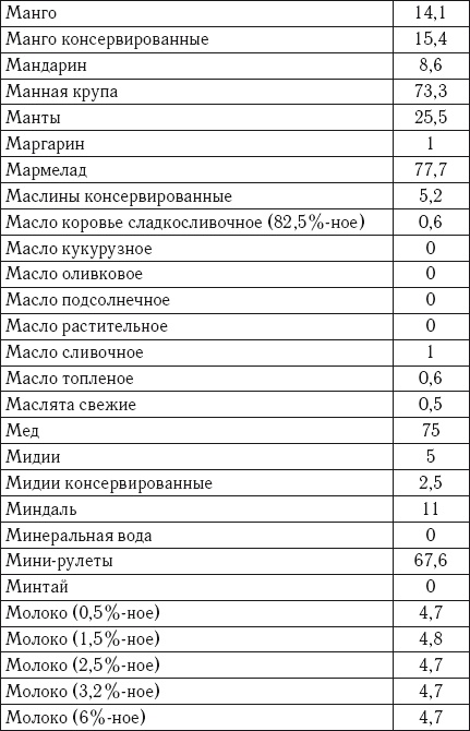 Иллюстрация к книге — Лечебное питание. Самая эффективная кремлевская диета [autogen_ebook_id11.jpg]