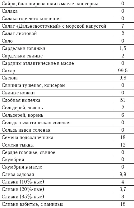 Иллюстрация к книге — Лечебное питание. Самая эффективная кремлевская диета [autogen_ebook_id17.jpg]