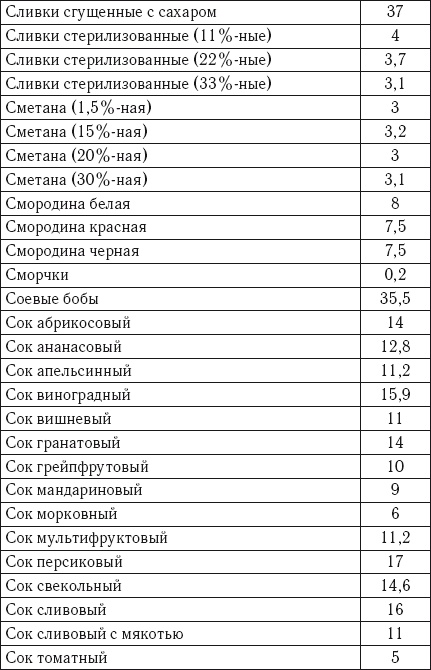Иллюстрация к книге — Лечебное питание. Самая эффективная кремлевская диета [autogen_ebook_id18.jpg]