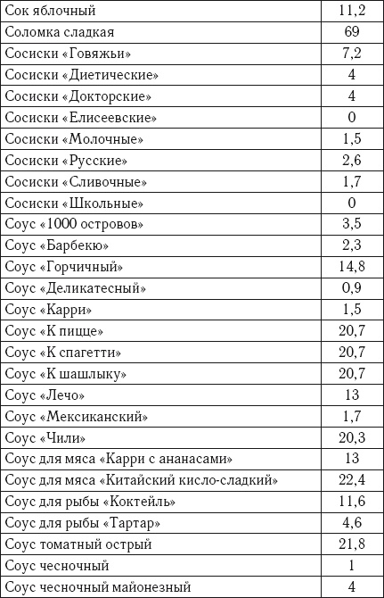 Иллюстрация к книге — Лечебное питание. Самая эффективная кремлевская диета [autogen_ebook_id19.jpg]