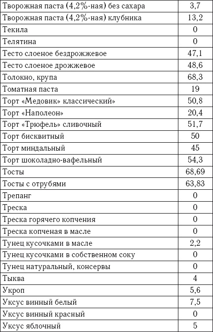 Иллюстрация к книге — Лечебное питание. Самая эффективная кремлевская диета [autogen_ebook_id21.jpg]