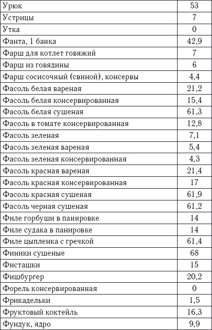 Иллюстрация к книге — Лечебное питание. Самая эффективная кремлевская диета [autogen_ebook_id22.jpg]