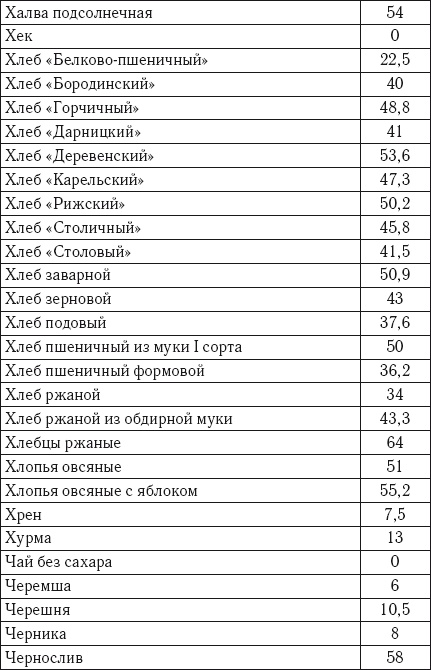 Иллюстрация к книге — Лечебное питание. Самая эффективная кремлевская диета [autogen_ebook_id23.jpg]