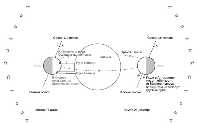 Иллюстрация к книге — Большое космическое путешествие [i_002.jpg]